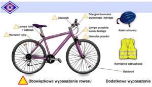 Plakat prezentujący obowiązkowe wyposażenie roweru