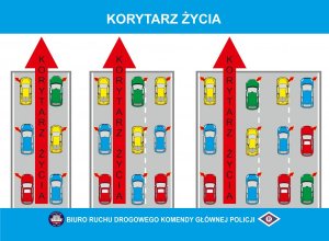 Plakat informacyjny dotyczący korytarza życia.