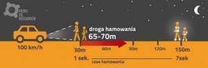 Zdjęcie prezentujące drogę hamowania samochodu