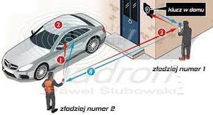 Chroń kluczyk do samochodu, bo złodzieje tylko czekają na chwilę Twojej nieuwagi!
