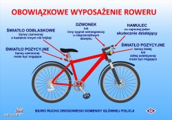 Ikonografika przedstawiająca wyposażenie roweru