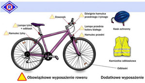 Ikonografika przedstawiająca obowiązkowe wyposażenie roweru