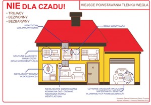 Ikonografika przedstawiająca działanie czadu w budynku mieszkalnym