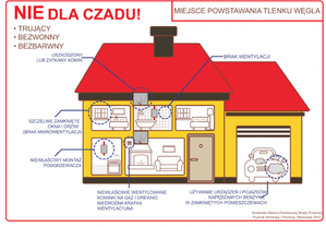 Ikonografika prezentująca zasady działania czadu