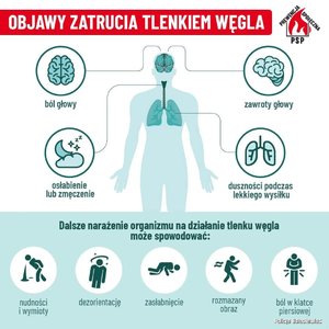 Ikonografika przedstawiająca zasady zabójczego działania czadu
