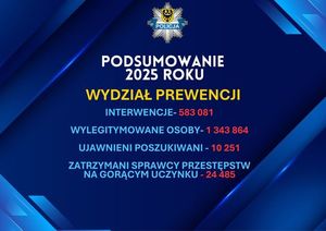 Policjanci prewencji w trosce o bezpieczeństwo mieszkańców. Podsumowanie działań dolnośląskich funkcjonariuszy